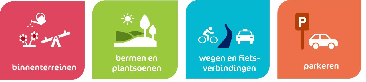 Binnenterreinen bermen en plantsoenen wegen en fiets- verbindingen parkeren